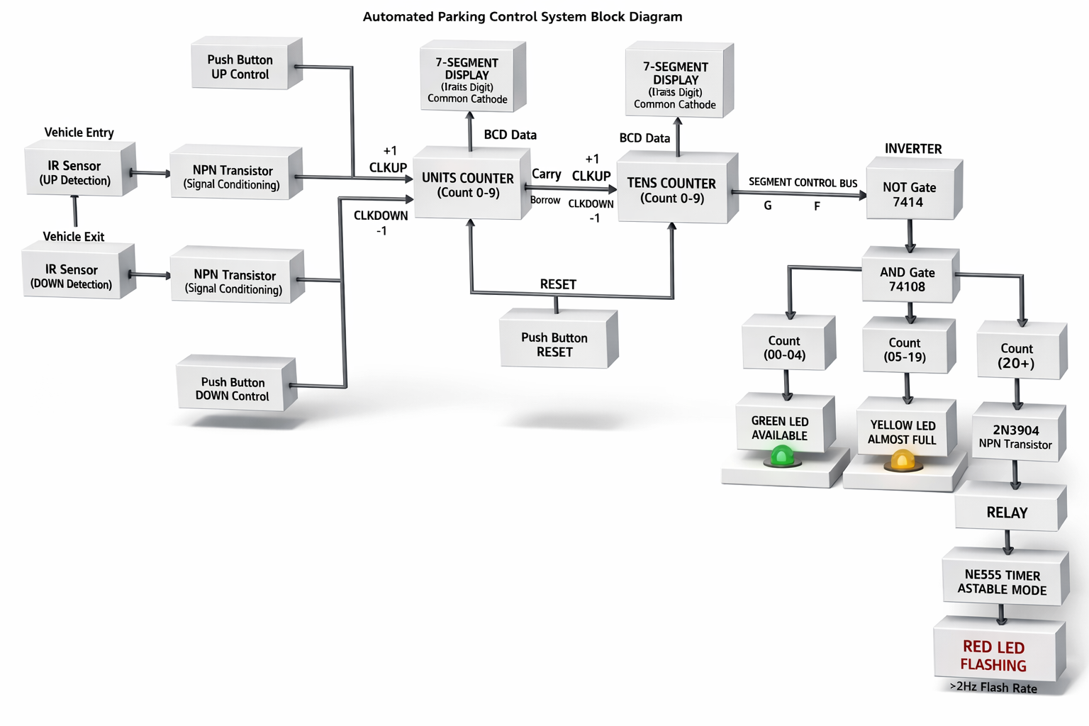 3D system block diagram render